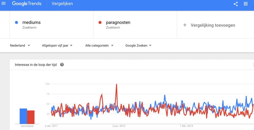 paragnosten-mediums-trends